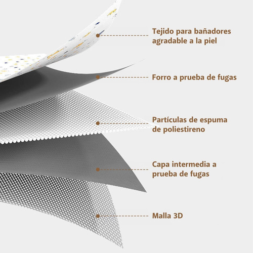 Asiento De Bañera,cojín De Asiento Para Baño De