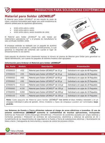 Imagen 2 de 7 de Soldadura Exotérmica #150 Original Lecweld® Caja De 25 Und