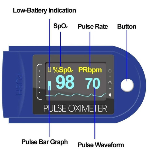 Imagen 2 de 2 de Oximetro Digital Pulsometro Pulsioximetro Saturador Oxigeno
