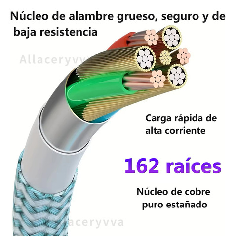 Cargador Allaceryvva® de 35 W, carga rápida, tipo C, para iPhone 15/15 Plus/15 Pro/15 Pro Max/16/16 Plus/16 Pro/16 Pro para Sumsung A55/A56/A36/A06/S25/S24/S23