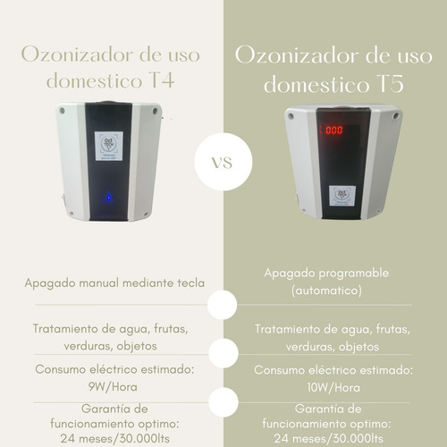 Ozonizador De Agua - Elimina El Cloro Y Purifica