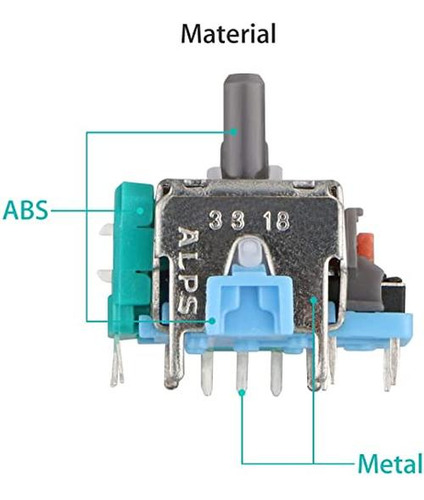 Joystick De Repuesto Eeekit 3d Para Ps4 Dualshock 4 Xb, Paqu