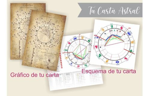 Análisis E Interpretación Carta Natal Astral Astrología 