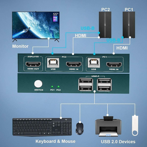 Conmutador Kvm Hdmi 2 Puerto, 4 Hub Usb 2.0, Uhd 4k  30hz,