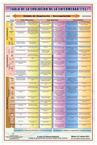 Posters Tabla Evolución De La Enfermedad