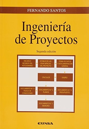 Ingenieria De Proyectos