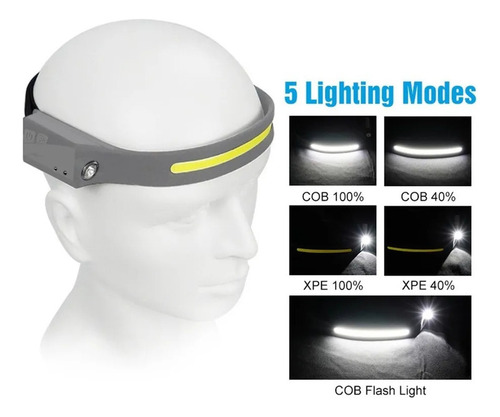 Luz Nocturna Con Sensor Para Faros Delanteros