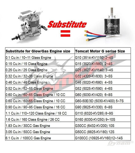 Imagen 7 de 10 de Motor Brushless Outrunner Tomcat G25 3527-1140kv-4t Dynam