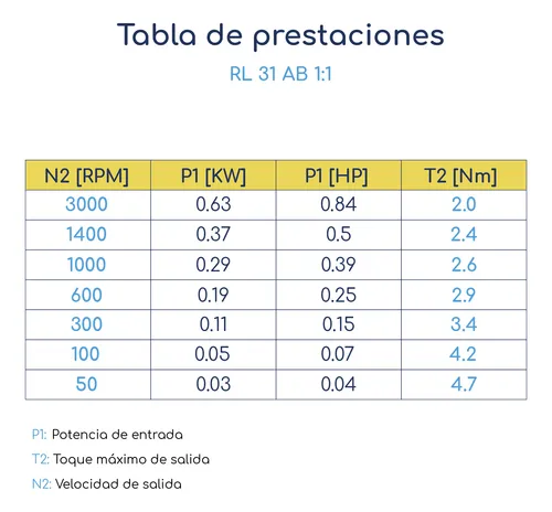 Caja Reenvío Transmision Angular Rl 31 Salida Simple L