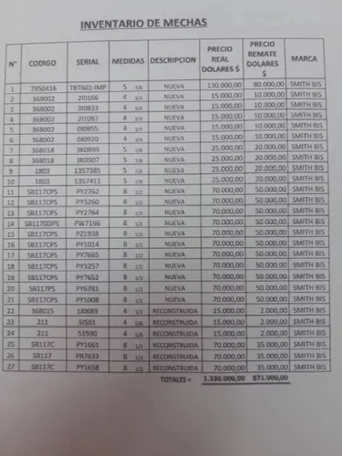 Mechas Petroleras Nuevas