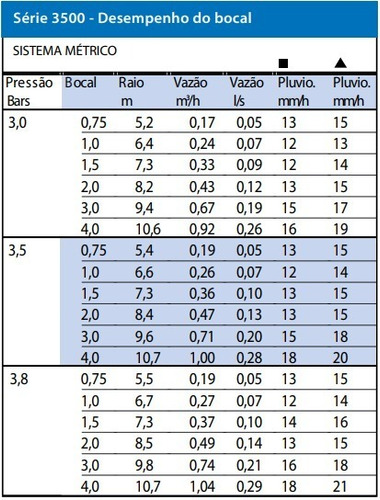 Imagem 3 de 6 de Aspersor Rain Bird Rotor 3504 Pc