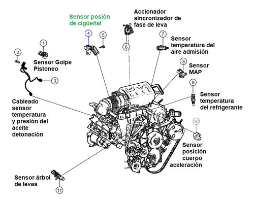 Sensor Posición Delantera Cigüeñal Journey Dodge 11/19