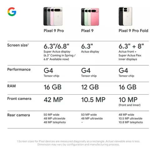Google Pixel 9 Pro Xl 5g Ggx8b 16gb 128gb