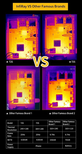  Cámara Térmica Usb-c Infrared Thermal Celulares Y Laptops