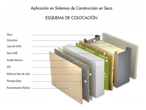 Barrera Membrana Acústica 5000x1000x4mm