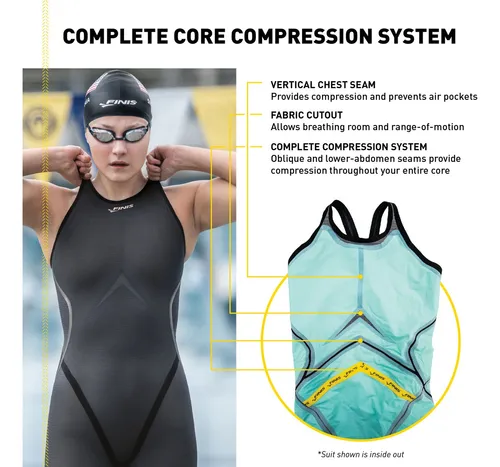 Trajes para cheap natação feminino