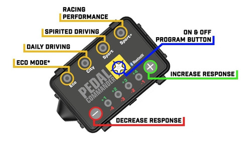 Imagen 6 de 10 de Pedal Commander Mejora Aceleración Suzuki Jimny 2021+