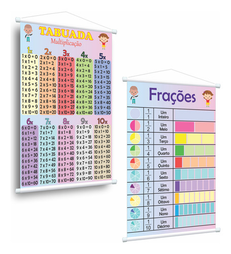 Kit Banner Pedagógicos Frações + Tabuada De Multiplicação