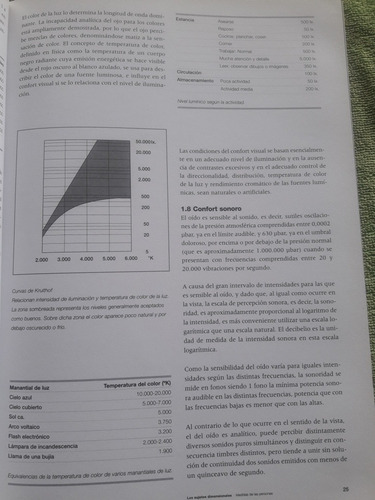 Libro Las Medidas En Arquitectura (Usado)
