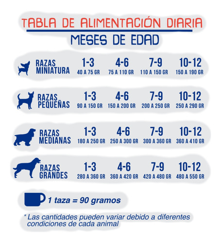 Alimento Para Perro Cachorro Lider Can 20kg Razas Medianas