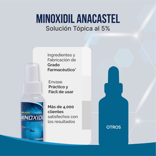 Imagen 2 de 8 de 3 Piezas De Minoxidil 5% Anacastel Liquido Acelerador De Crecimiento Y Fortalecimiento De Cabello