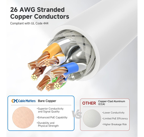 Cable Ethernet Matters Cat 6a, 10 Gbps, 15 M, Blindado, Blan