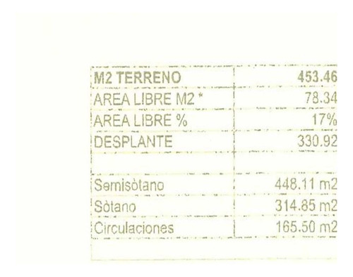 Edificio En Venta Colonia Anzures ¡proyecto Y Licencias Listo Para Construir!