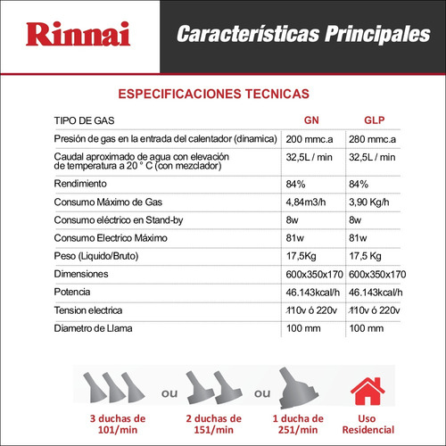 Imagen 7 de 9 de Calefón Rinnai 32 L/m T / For. Tec. Japonesa A/gama