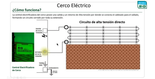 Kit Cerco Electrico Energizador Shocker Panel Control Remoto