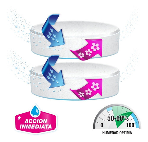 Aire Pur® Antihumedad Repuesto Titan - Ideal Hasta 30m2