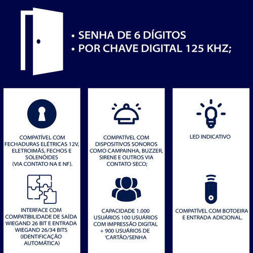 Fechadura Ultra Magic Ch.simples + Controle De Acesso Ca1000