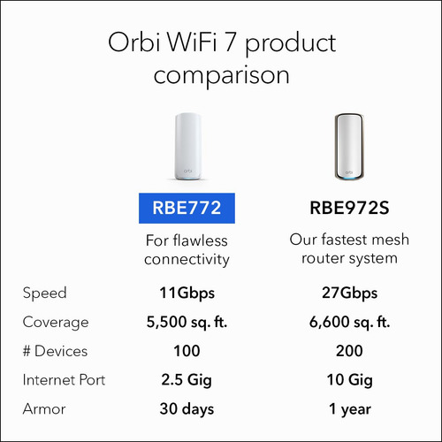 Sistema Wifi 7 Mesh Tri-banda Orbi 770 Router Y Extensor