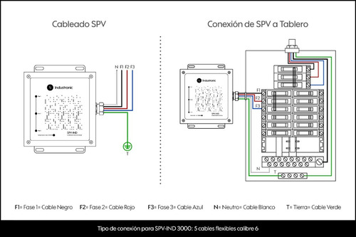 Industronic Supresor De Picos De Voltaje, Trifásico, 100ka