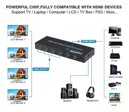 Switch Splitter Hdmi 2x4 + Full Hd + 3d 2k 4k + Control Remt