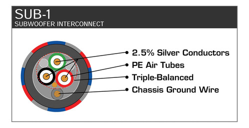 Cabo Sub-1 Xlr Para Subwoofer Interconnect Audioquest (6m)