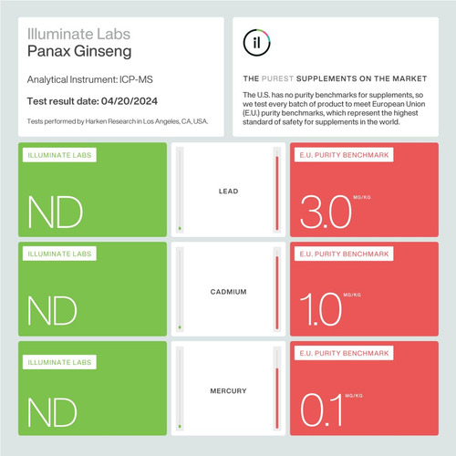 Illuminate Labs Cápsulas Extracto Ginseng Panax 200mg