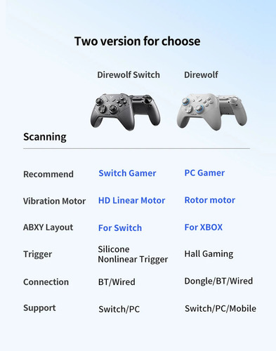 Controlador Inalámbrico Flydigi Switch Version