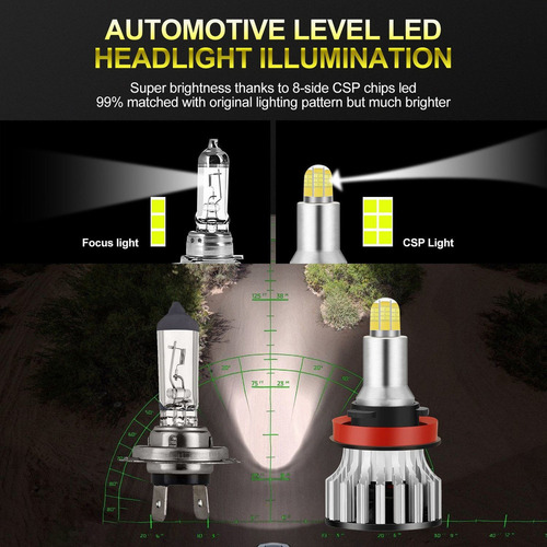 Z Bombillas De Faros Led H11 8 Lados Coche De 360 Grados Le