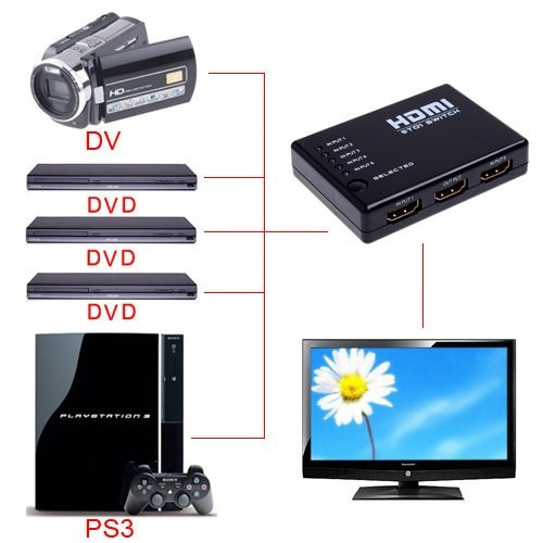 Imagen 2 de 6 de Hdmi Switch Selector 5 Entradas Full Hd 1080p Control Remoto
