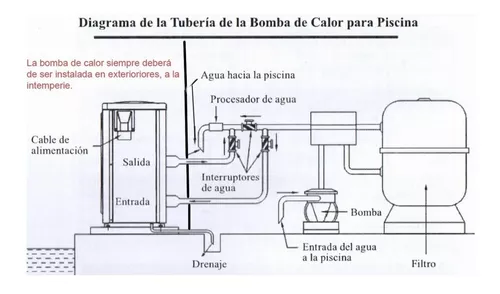 Bomba de calor inverter 40000 BTU, marca Oris