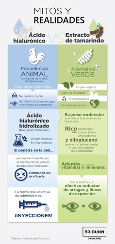 Crema Despigmentante Quita Manchas Y Para Eliminar Arrugas