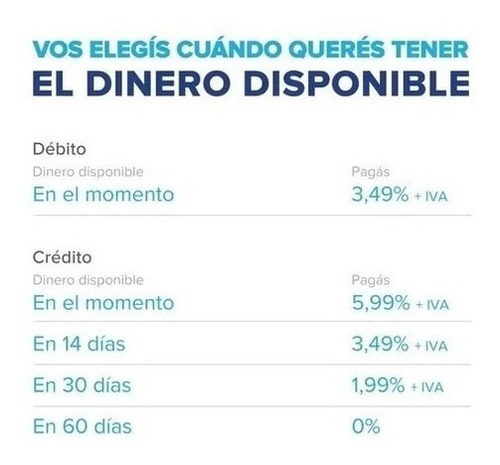 Imagen 2 de 4 de Posnet Mercadopago Point Plus Lector De Tarjetas