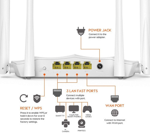 Roteador Wi-fi De Banda Dupla Tenda Ac5 V3.0 Ac1200 100 Mbps