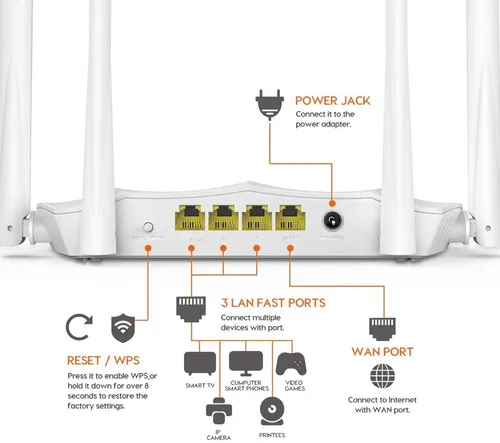 Router Tenda Ac5 V3.0 Ac1200 Wi fi Doble Banda 100 Mbps Color