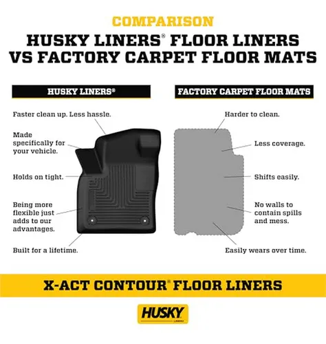 Tapetes Para Piso Husky Liners X-act Contour | Chevrolet Sil