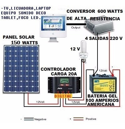 Sistema Panel Solar Alemana De 150w, Bateria Americana 100a