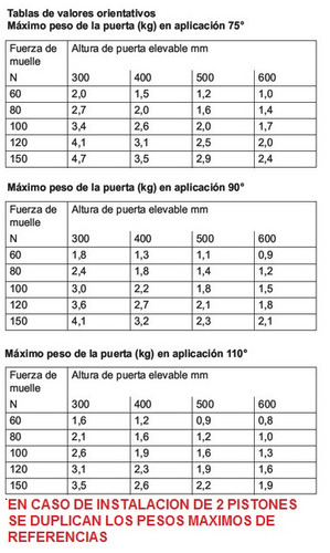 Piston A Gas Para Puertas Elevables De Alacena 120n X4 Unid