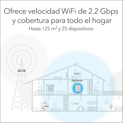 Netgear Orbi Lbr20-100eus - Router Wifi Tribanda Con Módem