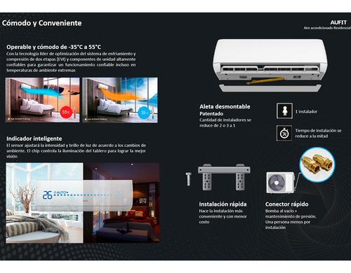 Minisplit Wifi Inverter Seer 17 24,000 Btus 2 Ton Frío/calor