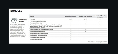 Licença Fortinet 60f Utp 12 Meses